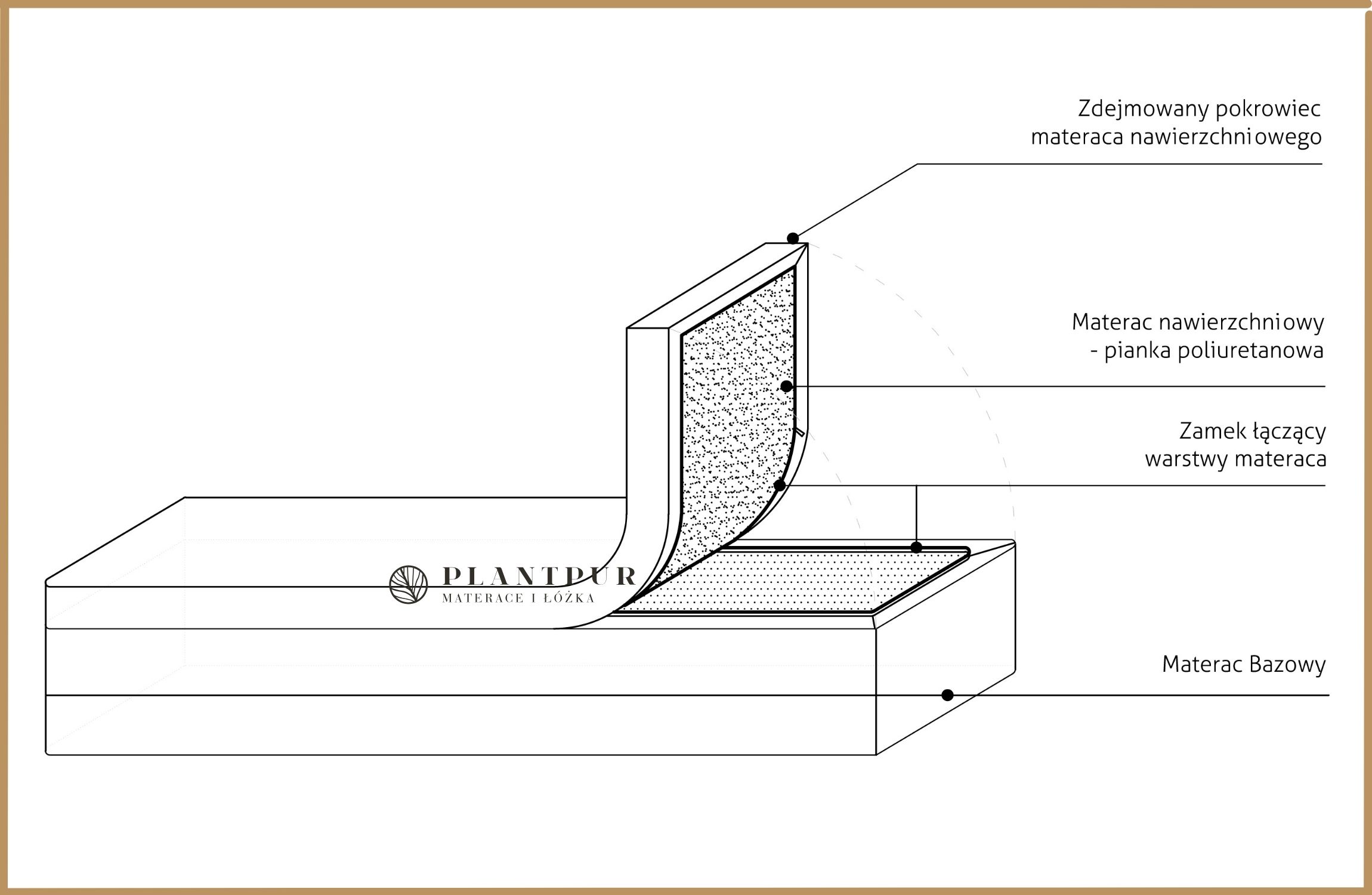 Materac-piankowy-dla-3-latka-dlaczego-to-najlepszy-wybór Materac-piankowy-dla-3-latka-dlaczego-to-najlepszy-wybór