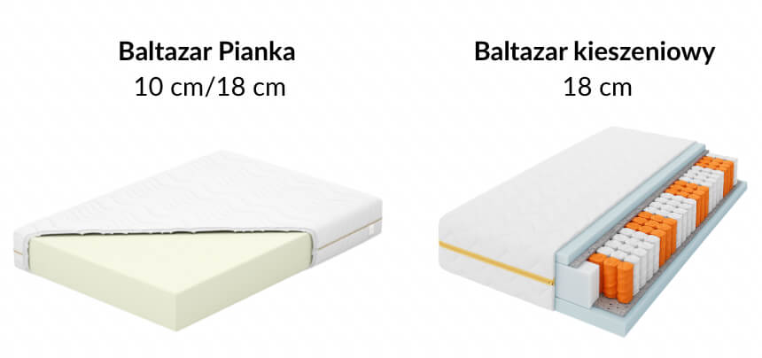 Rodzaje Materacy Baltazar
